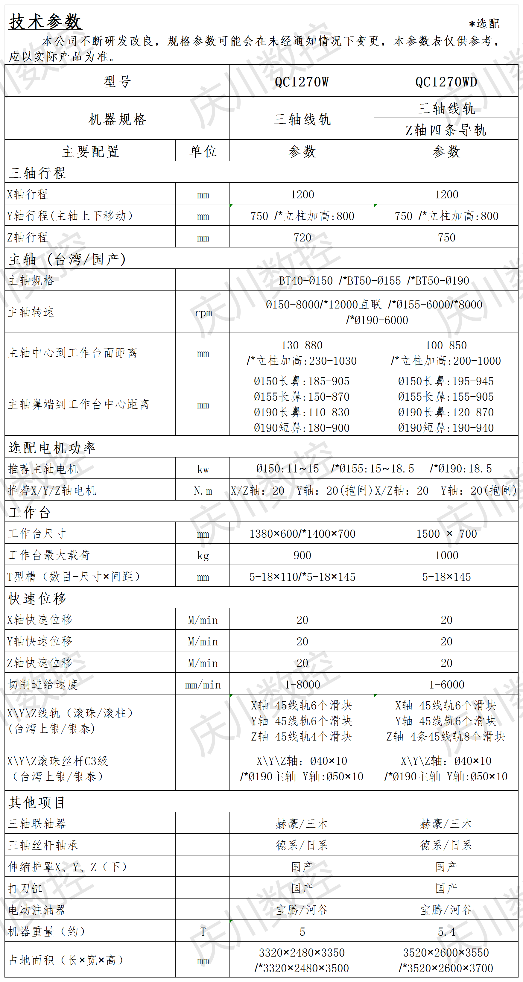 QC1270W系列參數(shù)表.png
