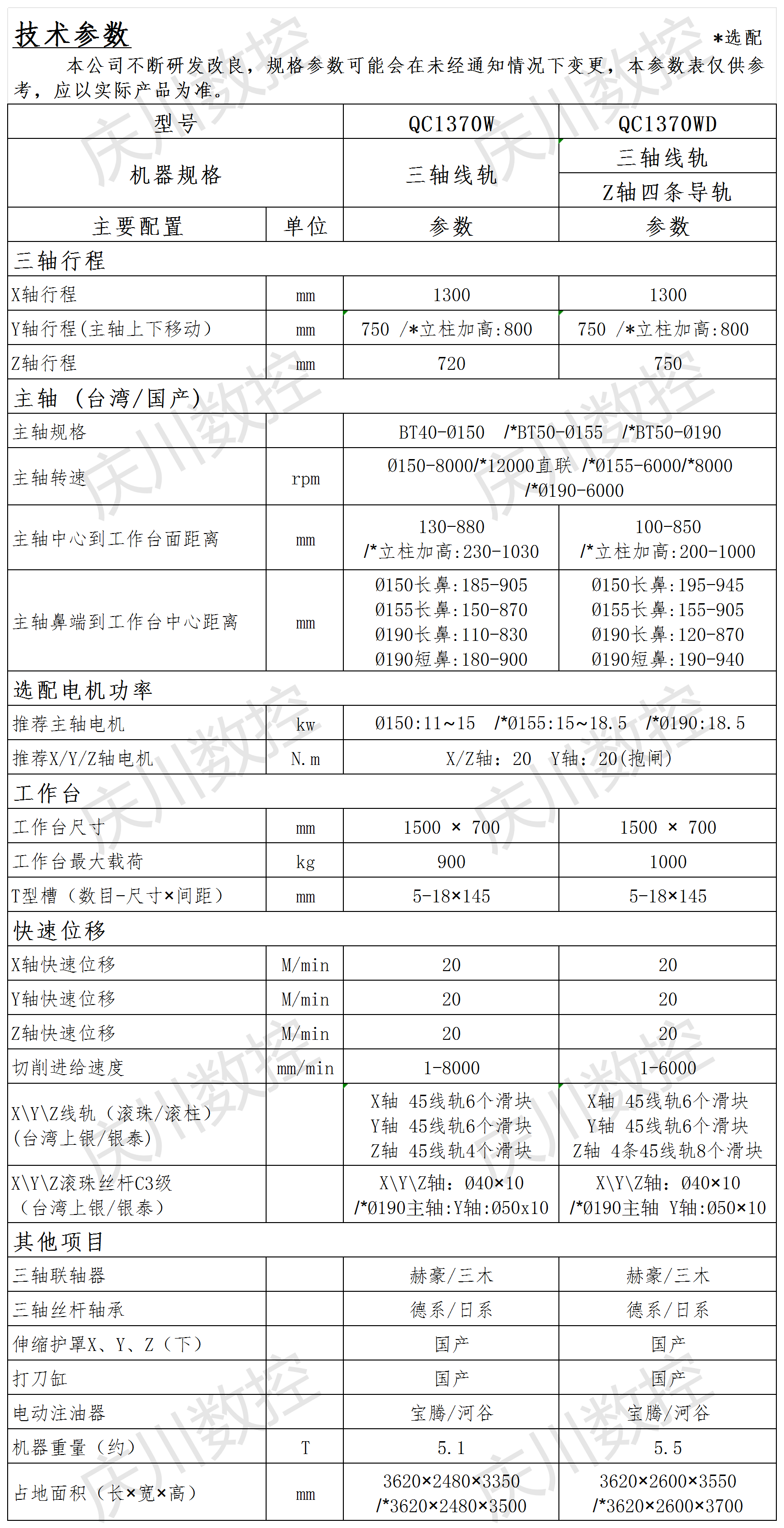 QC1370W系列.png