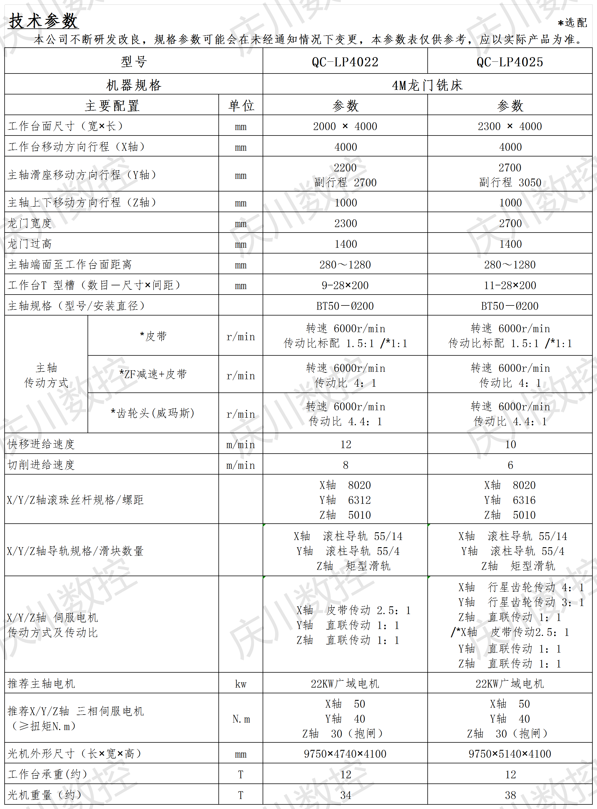 4M龍門(mén)系列光機(jī)參數(shù)表.png